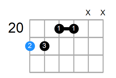 C#6/9sus4 Chord